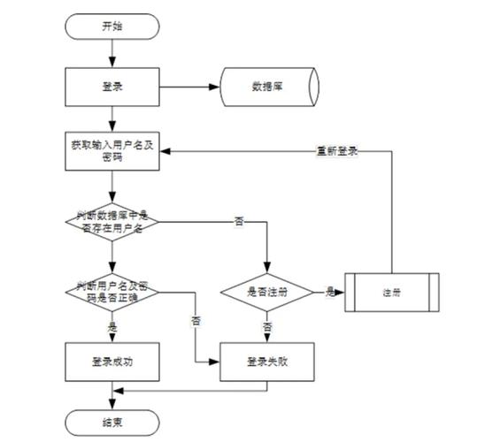 如何设计PHP商城购物车和订单同步功能，实现高效购物体验？
