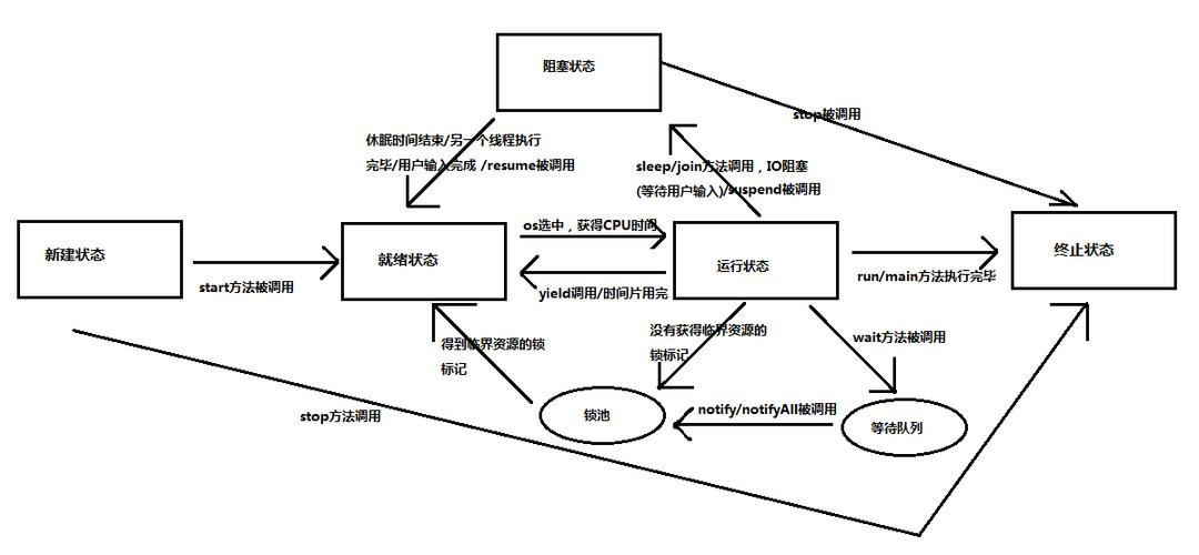 Java中Thread类的sleep()方法如何实现线程暂停？