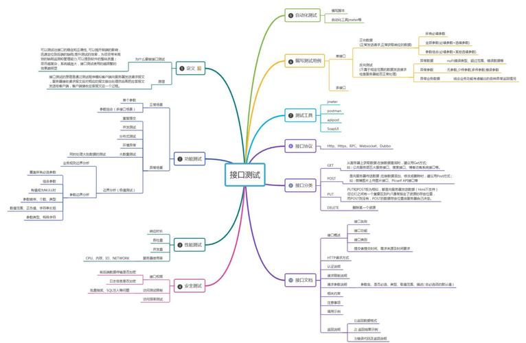 Delphi中如何测试通用接口类型，实现跨类型数据交互的兼容性？