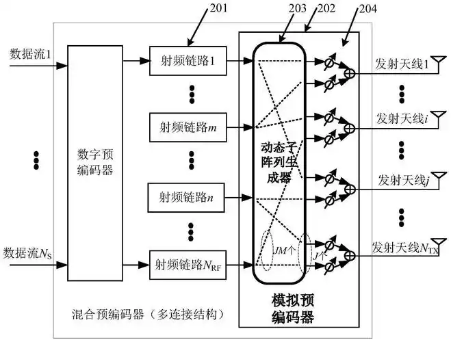 大规模MIMO通信系统发射端混合波束成形技术，能否改写为长尾词？