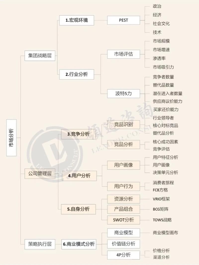 如何通过市场调研、数据分析、趋势洞察三步法精准选款网店商品？