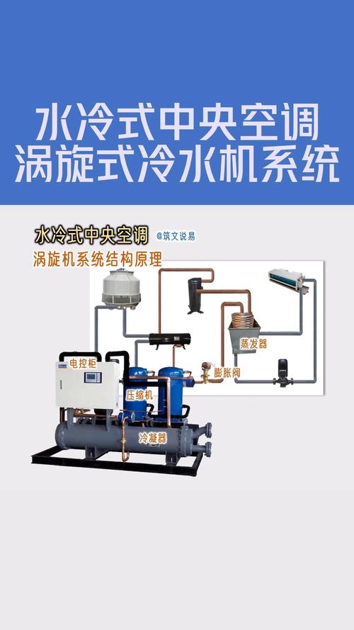水冷式冷水机的工作原理是怎样的？