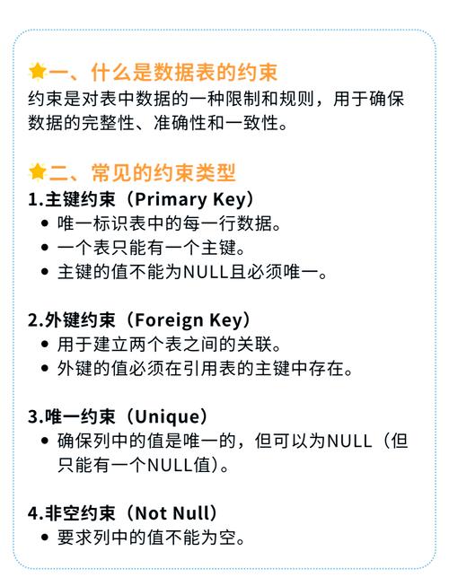 数据库完整性约束方式有哪些具体类型？