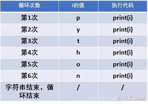 Lua中如何遍历数组元素？