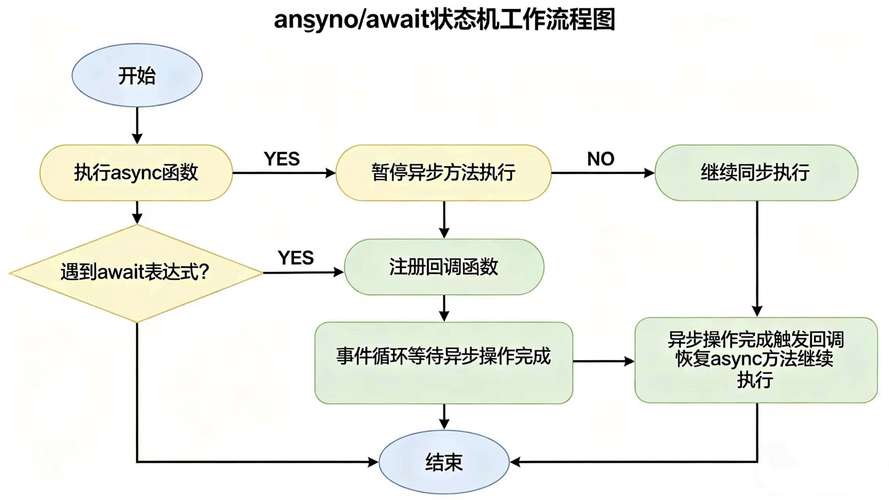如何深入理解JavaScript迭代器、生成器与async/await机制？