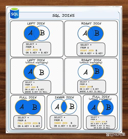 如何用LINQ的Join和Union子句实现数据合并与去重？