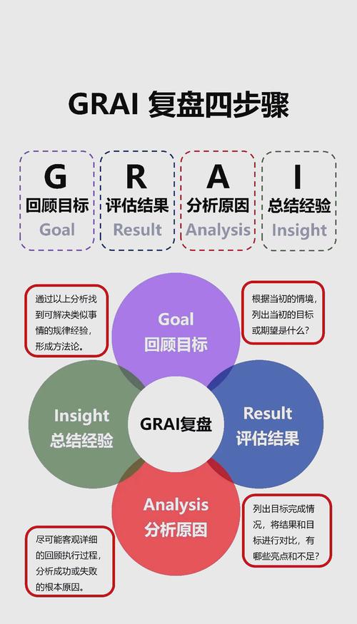 如何通过gradle实现复杂依赖关系管理？