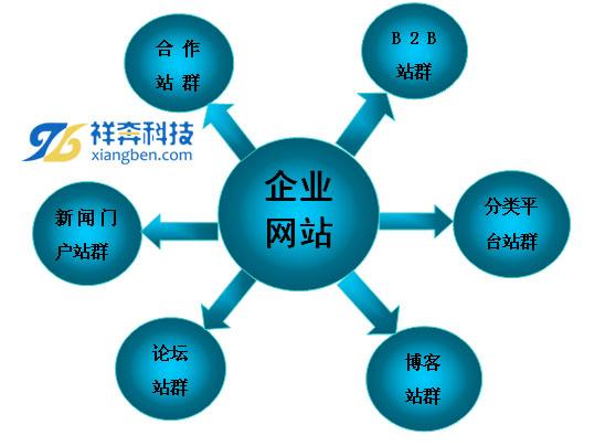 为什么静态/伪静态网页在搜索引擎优化方面比动态网页更容易实现优化效果？