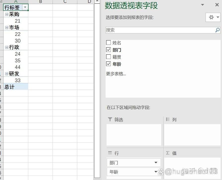 如何运用Python Pivot table实现高效数据透视表操作？