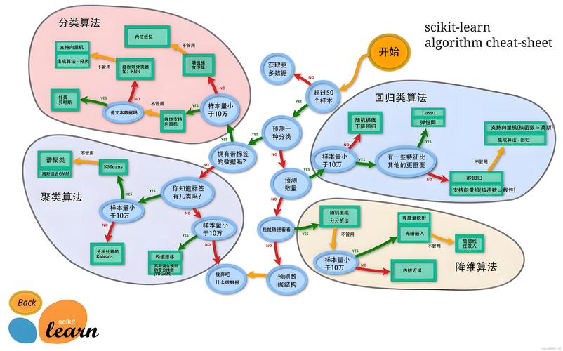 如何将sklearn自定义转换器融入pipeline，构建长尾的标准化流水线？