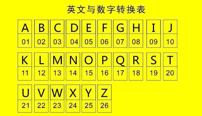 请问包含字母和数字的字符有哪些？