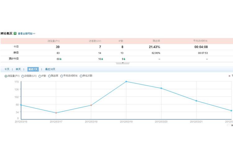 为什么网站高跳出率会直接反映出用户体验的严重问题？