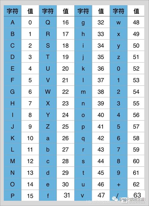 JavaScript中base64编码和解码的原理及应用场景有哪些？