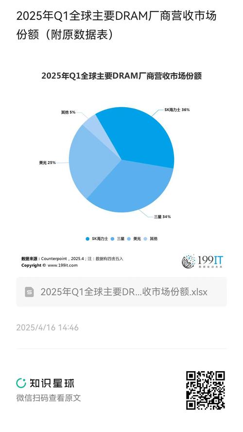 全球各大数据库市场份额具体是多少？