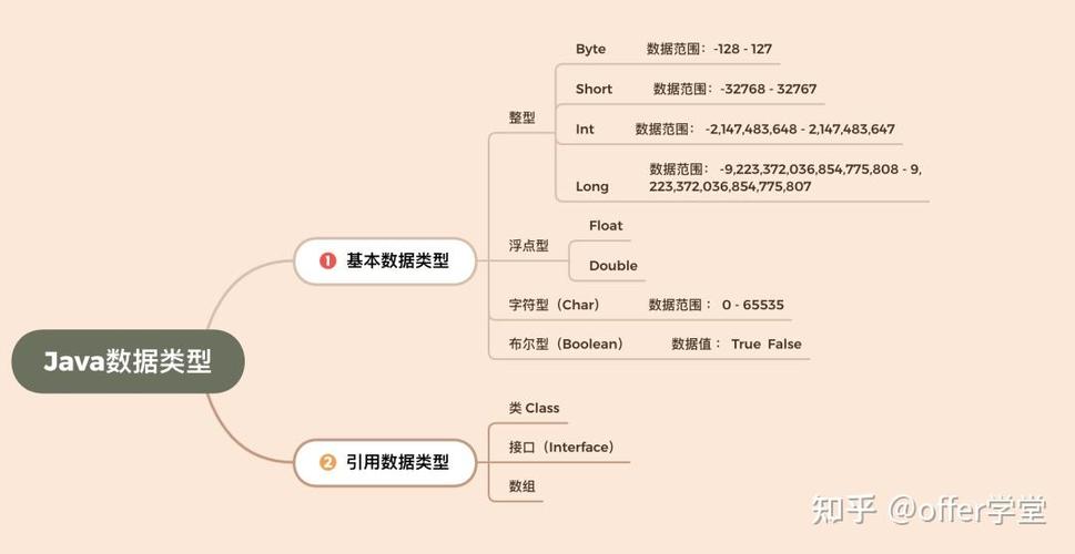 JavaScript中的引用类型具体指的是哪些？