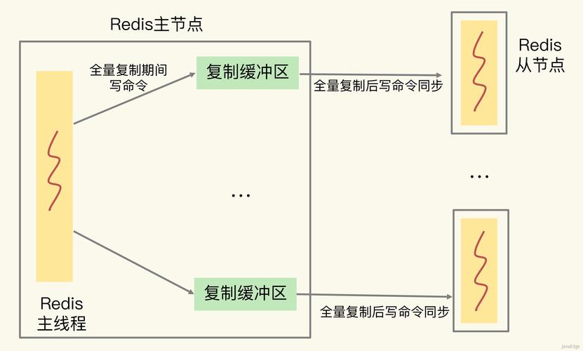 面试官：你对Redis的缓冲区机制有深入了解吗？