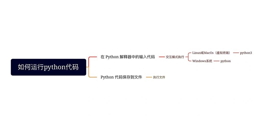 如何快速搭建Linux环境并掌握Python编程基础？