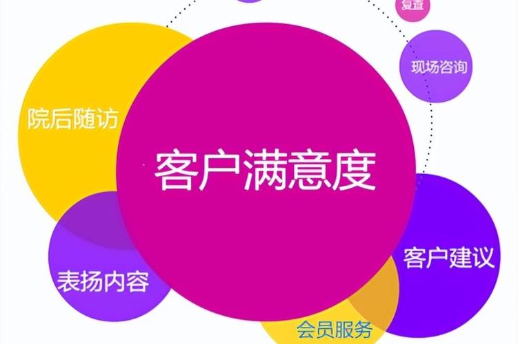 北京搜索优化推广公司如何通过策略提升客户对服务的长期忠诚度？