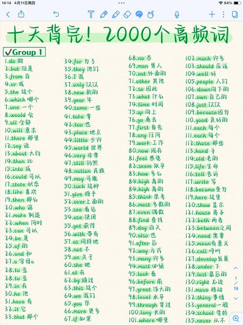 PHP新手入门，有哪些英文词汇是必须收藏的？