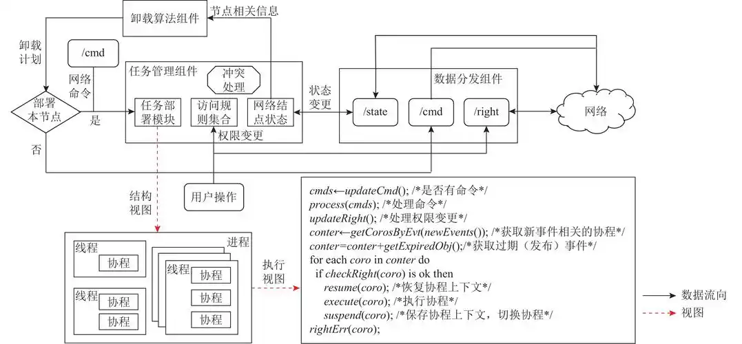 静态成员类内初始化方法及示例代码如何实现？
