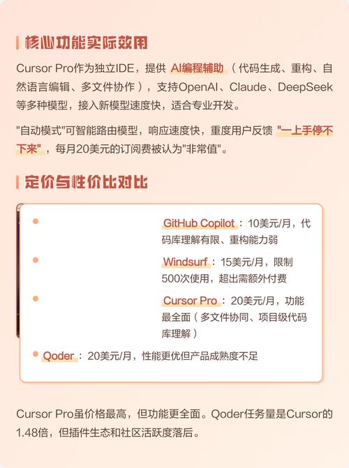 Cursor Pro 20元额度，一个月内能全部消费完吗？