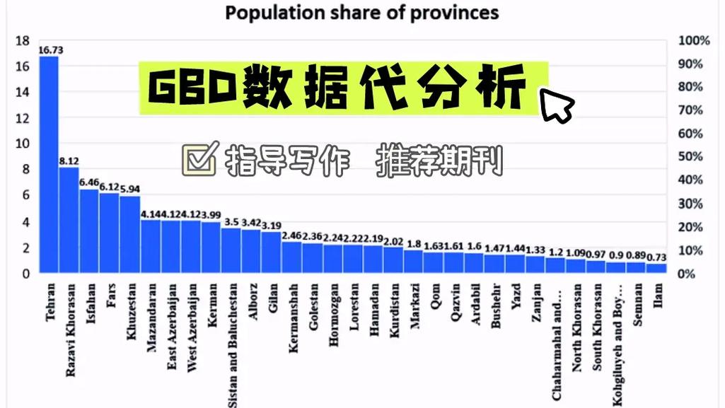 大学生作业代做数据库是用于什么目的？