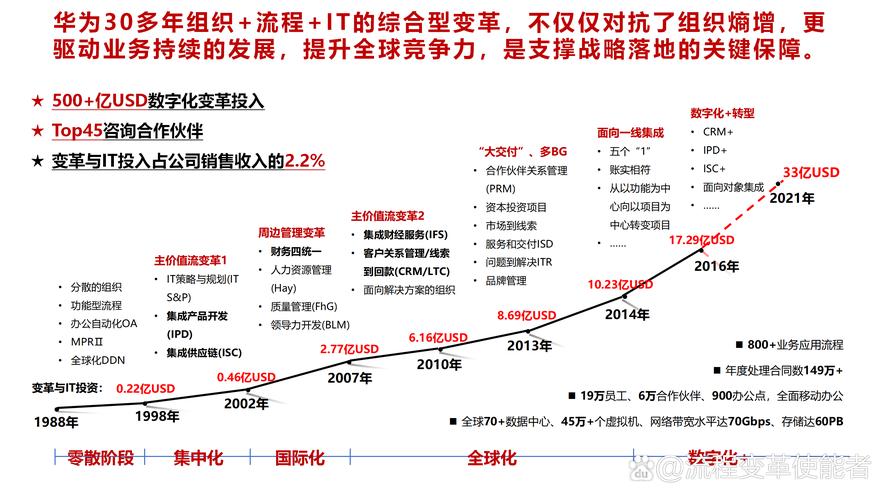 华为云会议的发展历程是怎样的？