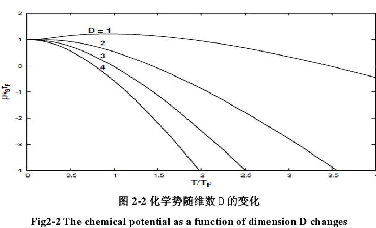 统计物理中自由费米气体有哪些特殊数学处理方法？