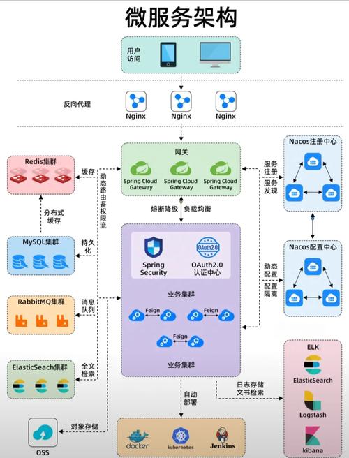 如何将TP6 Think-Swoole RPC服务无缝对接到微服务架构中？