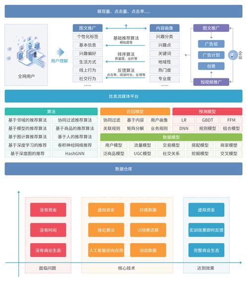 海量用户积分排名算法有哪些创新探讨？