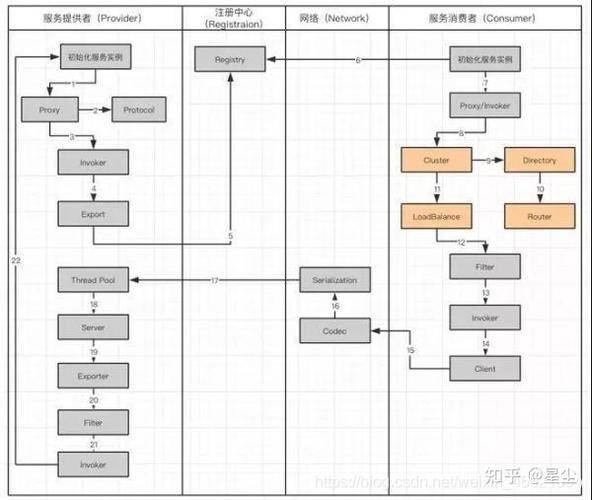 dubbo源码第18篇：FailfastCluster与FailsafeCluster集群容错机制详解？