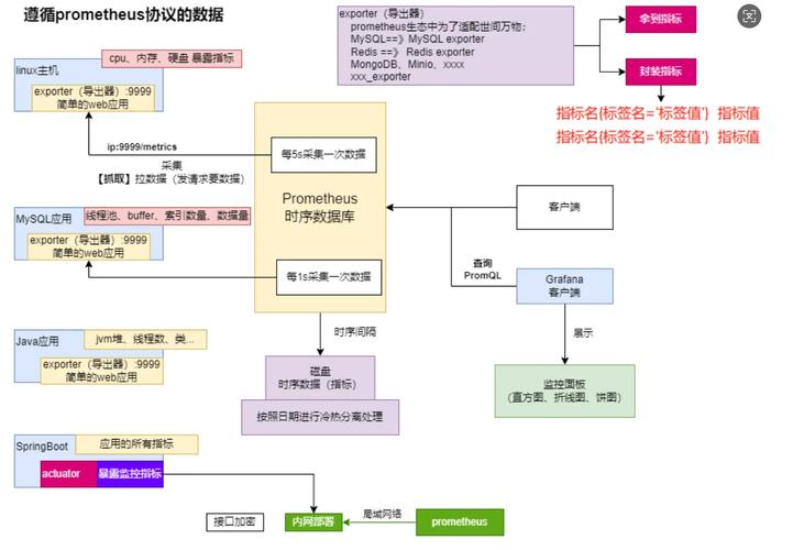 SpringBoot如何结合Prometheus和Grafana实现应用监控报警的详细步骤和配置？