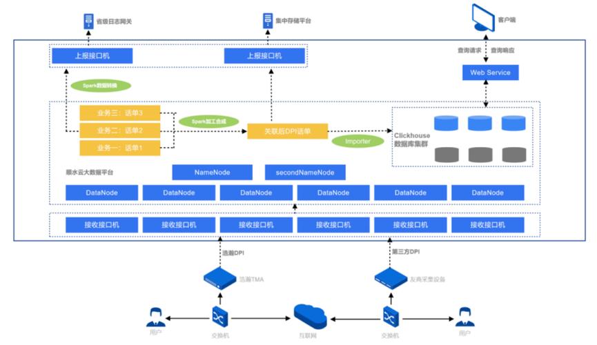 在大数据领域，ClickHouse的应用实践有哪些具体案例？