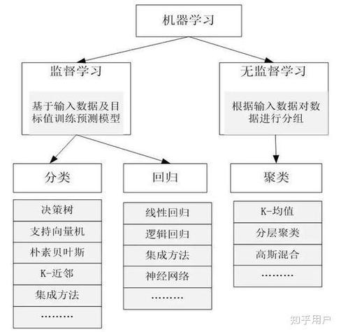 2022年B题5G网络下，如何优化应急物资配送流程及代码实现？