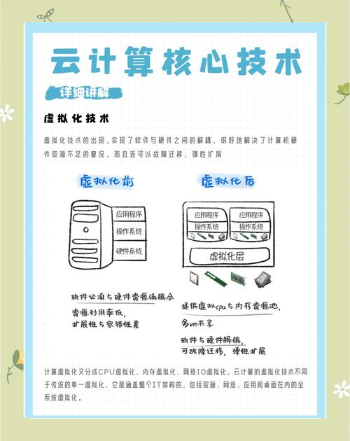 云计算有哪些核心技术是必须要了解的？