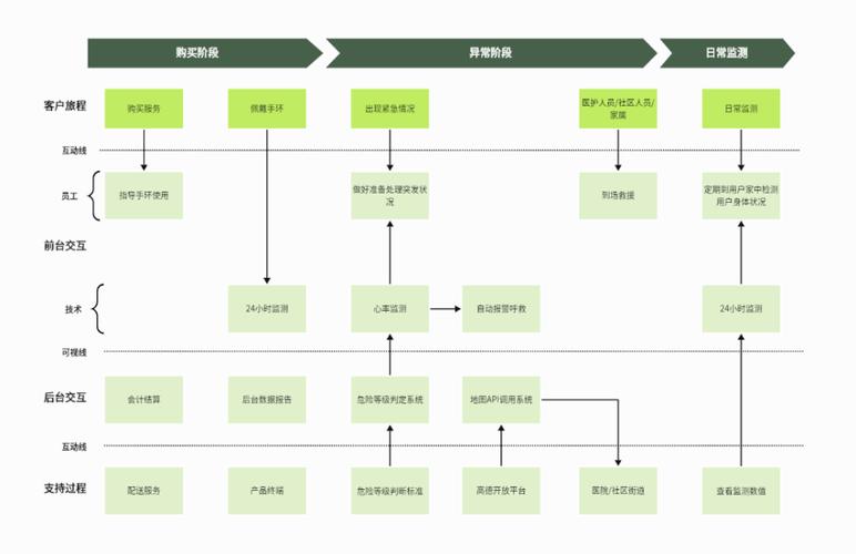 如何从蓝图到实现，全面解析网站建设效果图制作全过程？