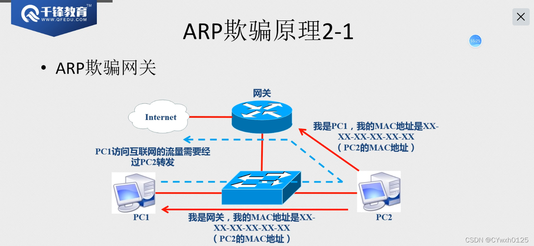 ARP协议和ARP攻击是如何在计算机网络中引发潜在安全风险的？