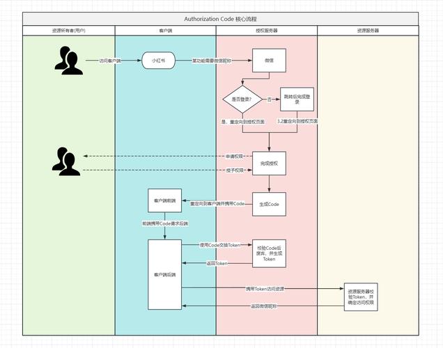 如何利用PHP和OAuth实现邮件服务器认证流程？