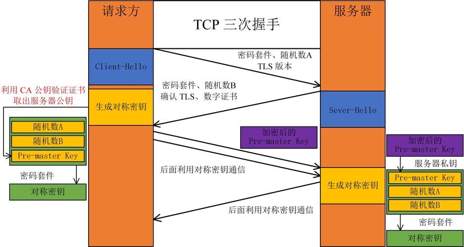 HTTPS支持哪些加密算法？