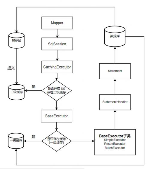 Mybatis源码解析：如何构建SqlSessionFactory实例？