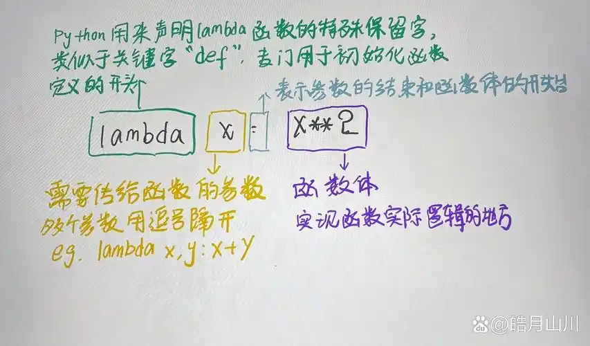 如何将Python中的lambda匿名函数转载到CSDN博客？