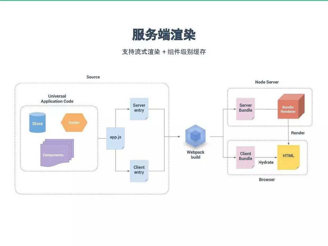 使用缓存提升系统性能的依据何在？