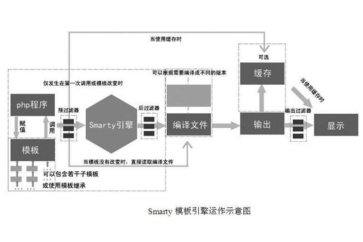 PHP模板引擎的原理、定义及用法实例是怎样的？