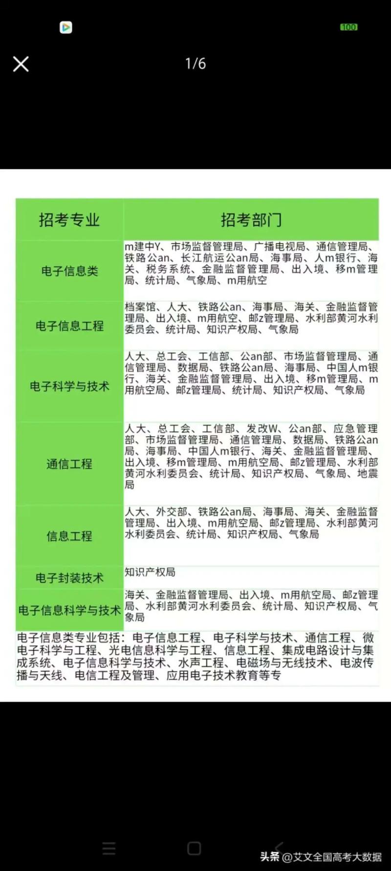 信息技术时代，如何深度探讨网站建设专业，展望其就业前景？
