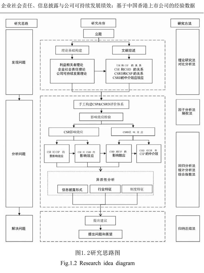 如何探索与实践专业网站建设设计之路？