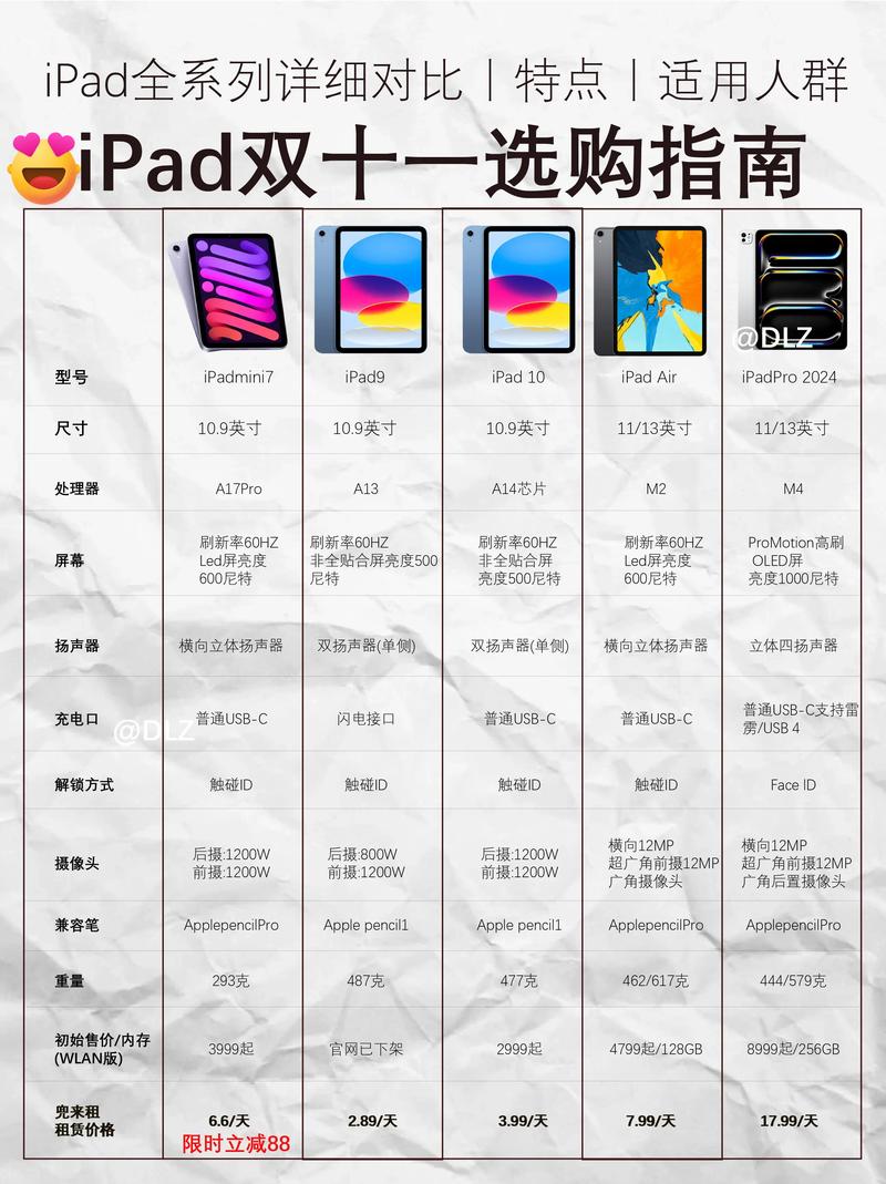 如何从众多iPad型号中挑选出最适合的苹果平板？