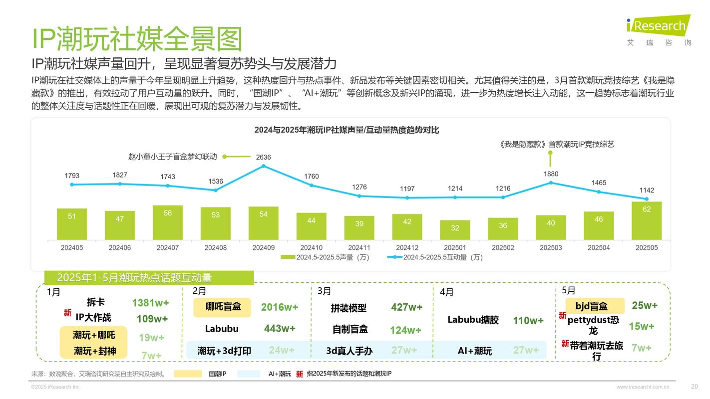 未来IP位置API将如何演变？其独特优势与特点有哪些？