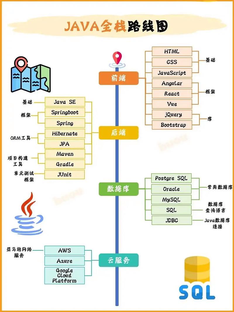 如何系统地学习Python全栈开发，从入门到精通？