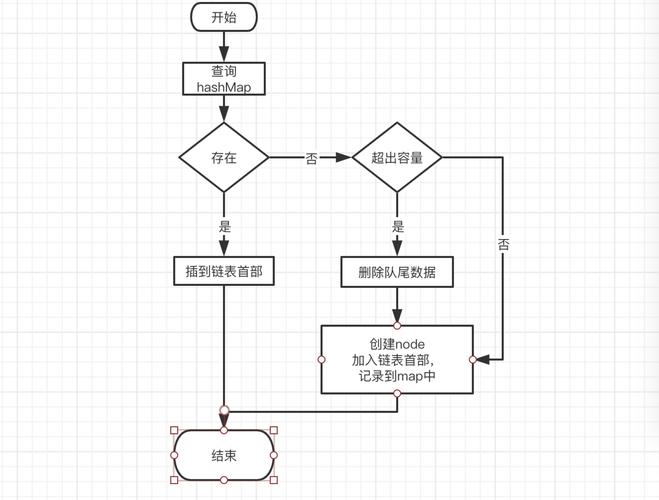 Java如何具体实现LRU缓存算法？