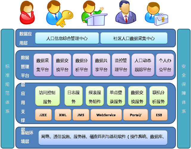 城市人口数据库系统是什么功能强大的信息管理系统？
